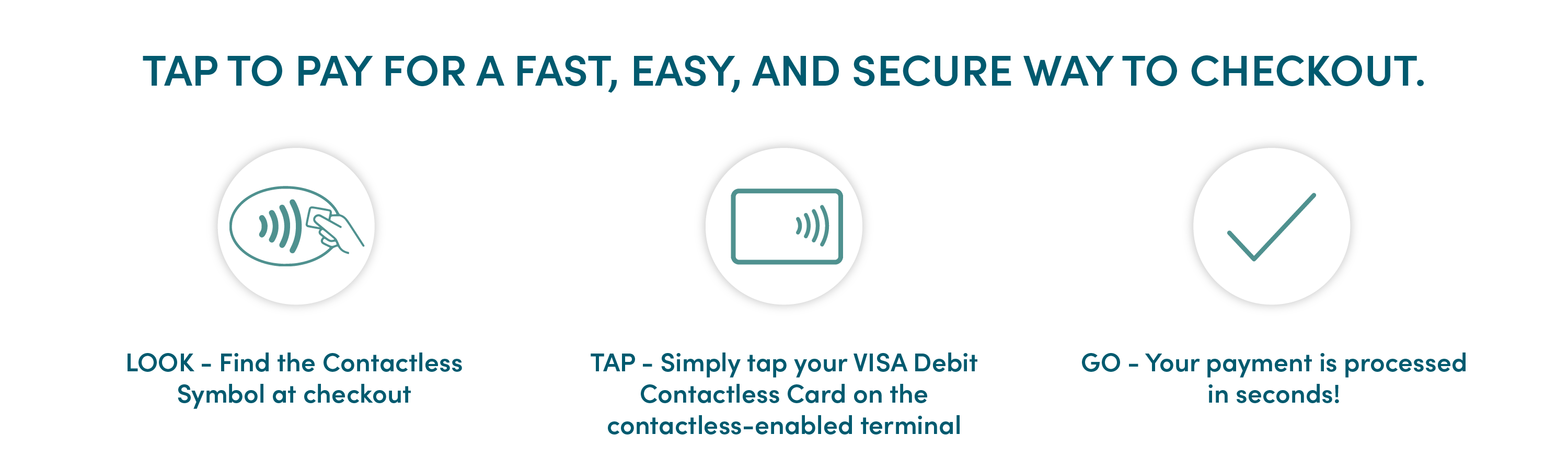 steps for contactless payments