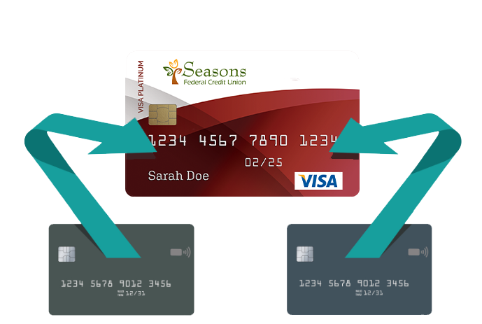 Credit card balance transfer image